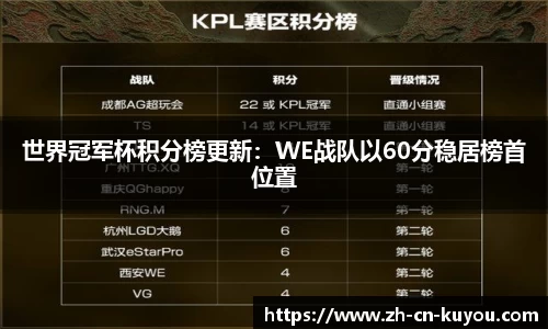 世界冠军杯积分榜更新：WE战队以60分稳居榜首位置