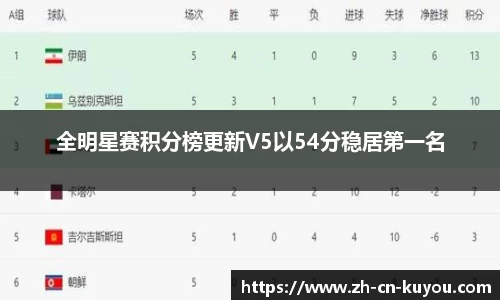 全明星赛积分榜更新V5以54分稳居第一名